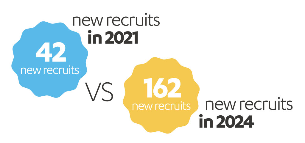 new-recruits-stats.png