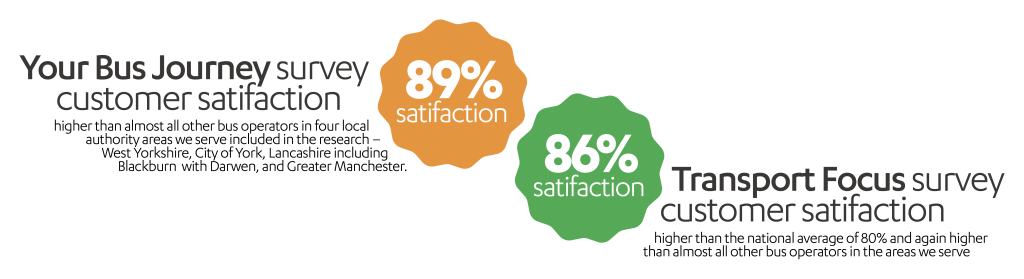 stats-satisfaction-results.png